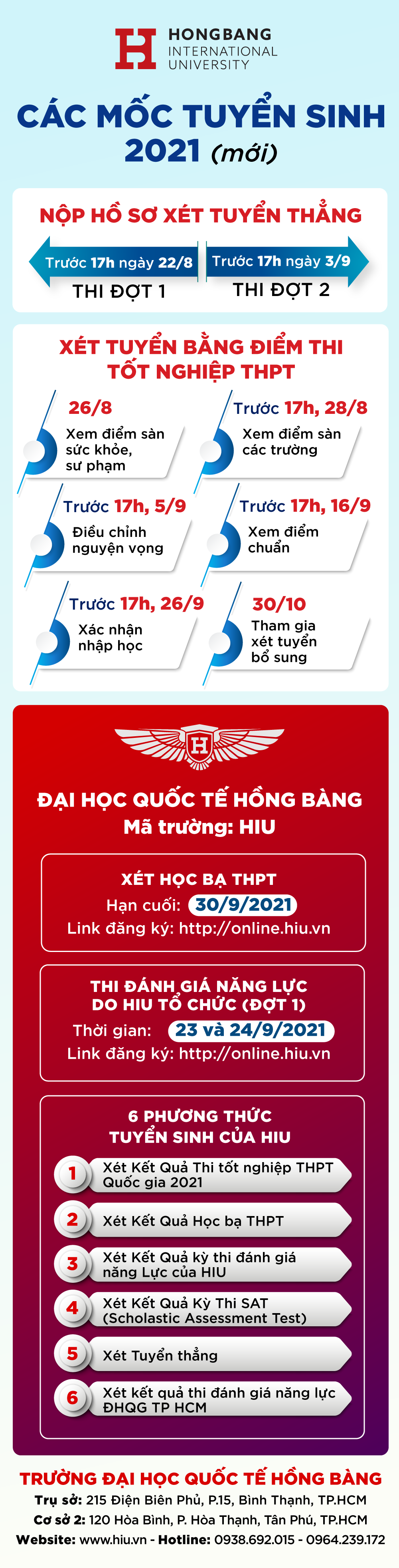 các mốc tuyển sinh 2021