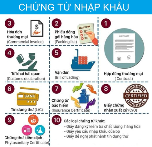 chứng từ xuất nhập khẩu