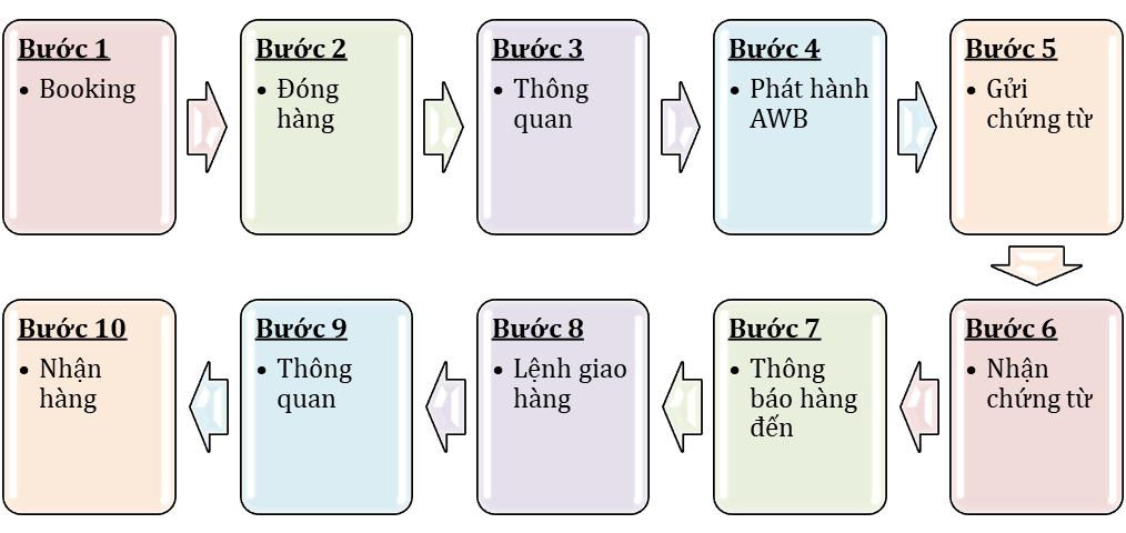 vận tải quốc tế